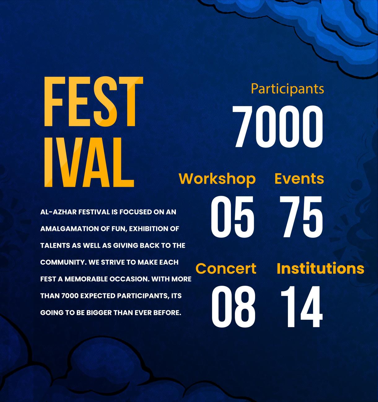 Al Azhar fest